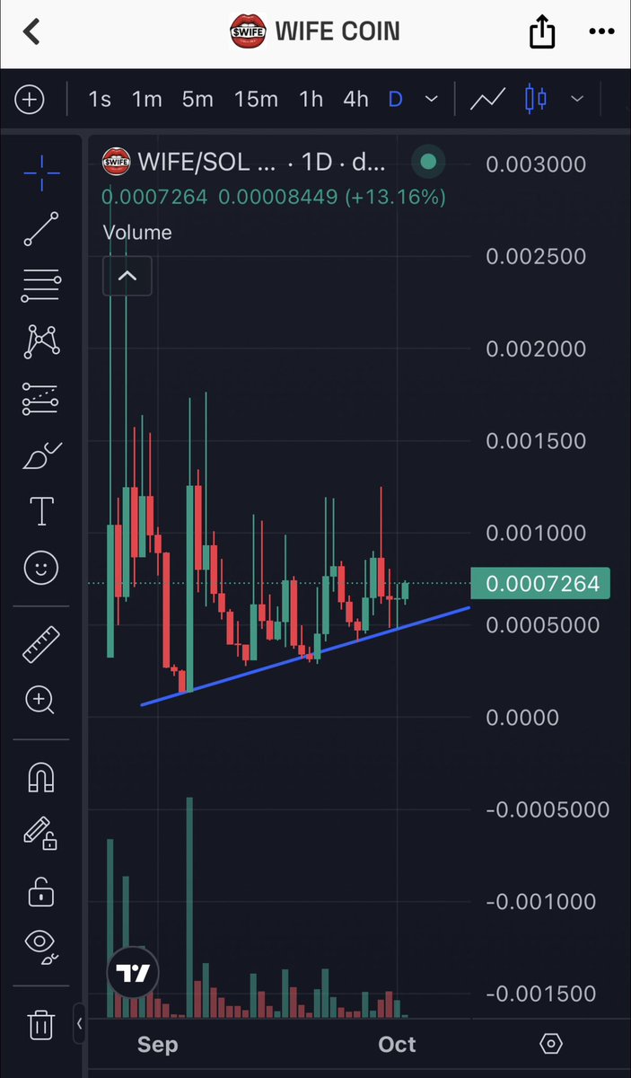 WIFE COIN tweet media