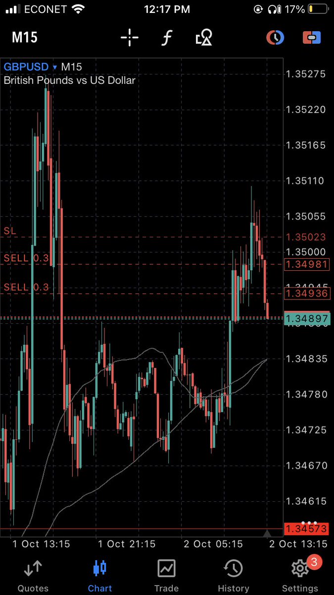 PropFirmDiscounts tweet media