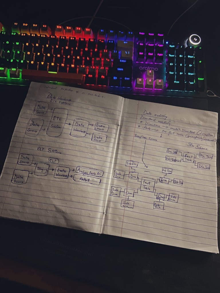 iam_daniiell's tweet image. I’m learning Data Engineering in public for the next months
Day 1 is done.
𝗪𝗵𝘆 𝗗𝗮𝘁𝗮 𝗘𝗻𝗴𝗶𝗻𝗲𝗲𝗿𝗶𝗻𝗴?
I’ve been a data analyst for 2+ years. I’m good at my job. But I keep hitting walls.
I analyze data that’s already clean. I want to build the pipelines that make…