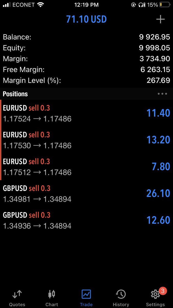 PropFirmDiscounts tweet media