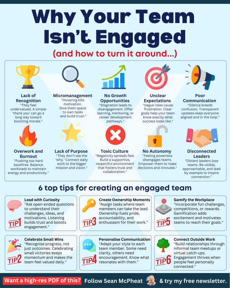 SeanMcPheat's tweet image. Want a more engaged team? 

Stop making these 8 mistakes ⬇️

A disengaged team isn’t lazy - it’s disconnected.

♻️ Repost to help more teams stay engaged.
➕ And follow me at Sean McPheat for more.