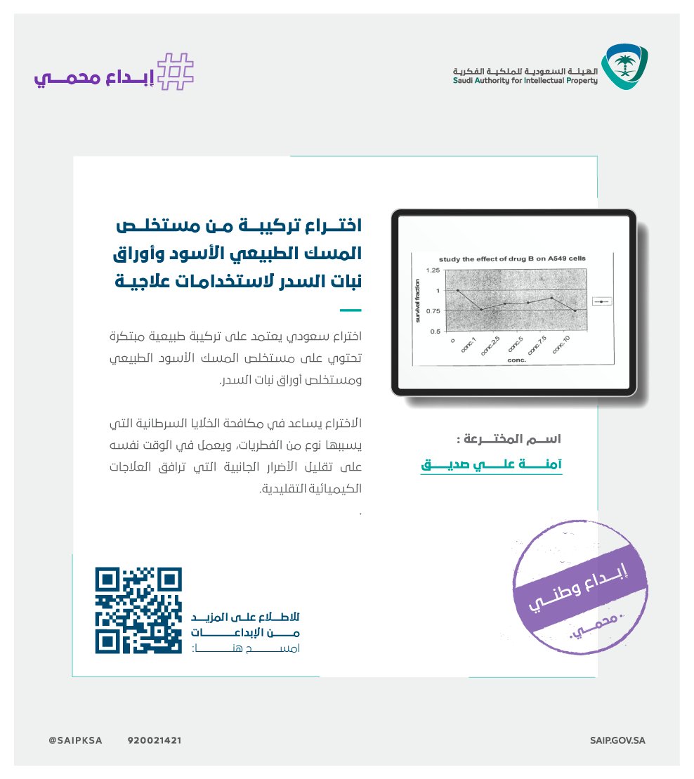 SAIPKSA's tweet photo. من أرض الإبداع..
 ابتكار وطني بتركيبة طبيعية يساهم في محاربة الأورام السرطانية ويمنح المرضى خيارًا أكثر أمانًا.
#إبداع_محمي https://t.co/fcOGQqSvVJ
