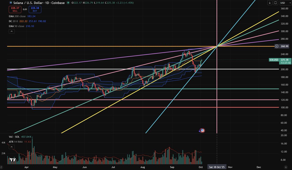Absolute cinema.

#wifout #Solana