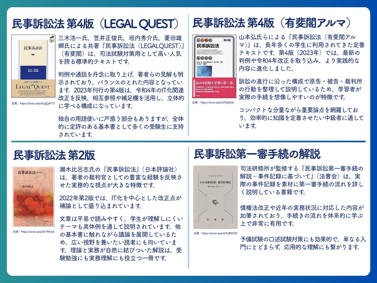 2025 法律実務基礎科目対策講座 新品 民事実務 刑事実務 法曹倫理