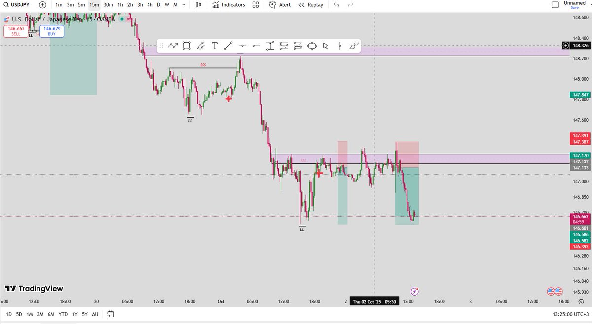 FT Trader (@FartaagTrader) / Posts / X