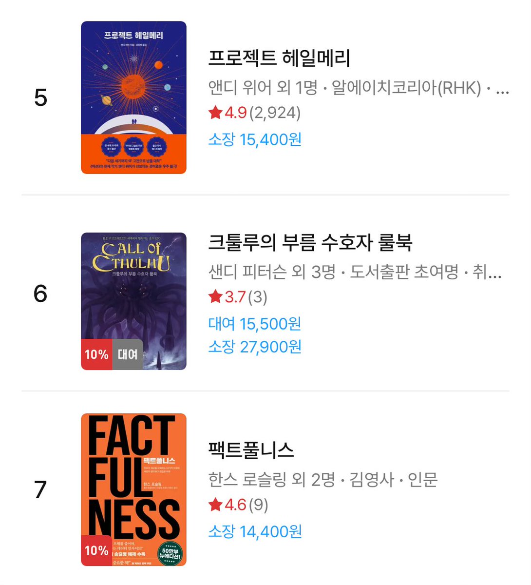 cympub's tweet photo. 크툴루의 부름 수호자 룰북이 리디북스 일반도서 6위입니다!

https://t.co/tUZzcK4K8A https://t.co/bjCAIKBhSk