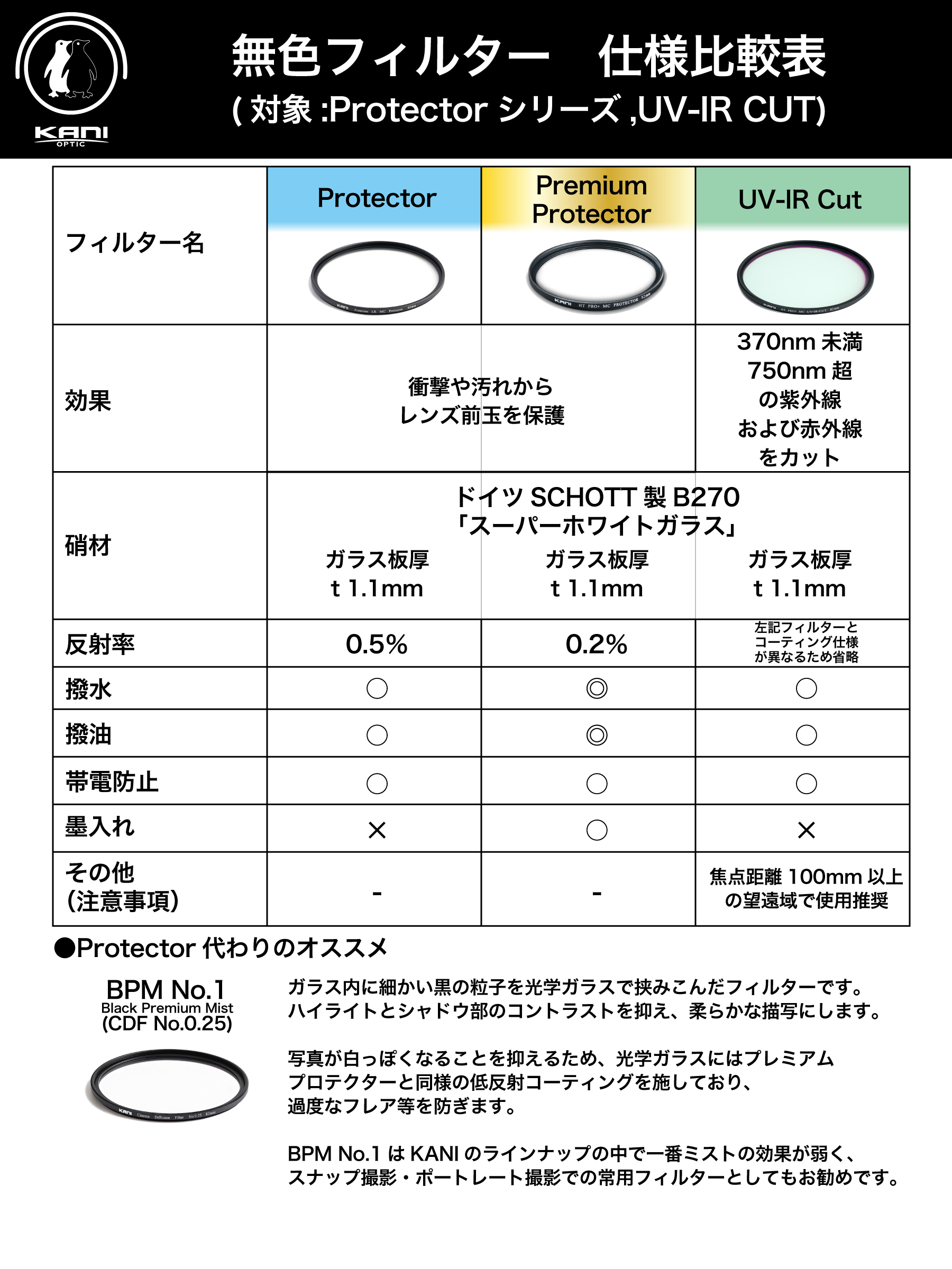 その他 kani 楽天市場】KANI ストリークイエロー 58mm / レンズフィルター
