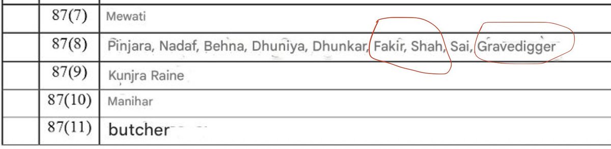 हिंदू ओबीसी के नाम पर मुस्लिम को आरक्षण मिल रहा है ? जब आरक्षण का कारण हिंदू जाति है तो मुस्लिम को आरक्षण क्यों मिल रहा है <a href="/narendramodi/">Narendra Modi</a> जी