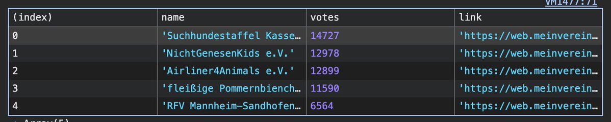 ungenesbar's tweet image. Aktueller Stand – bitte weiter voten für @NGKGermany!