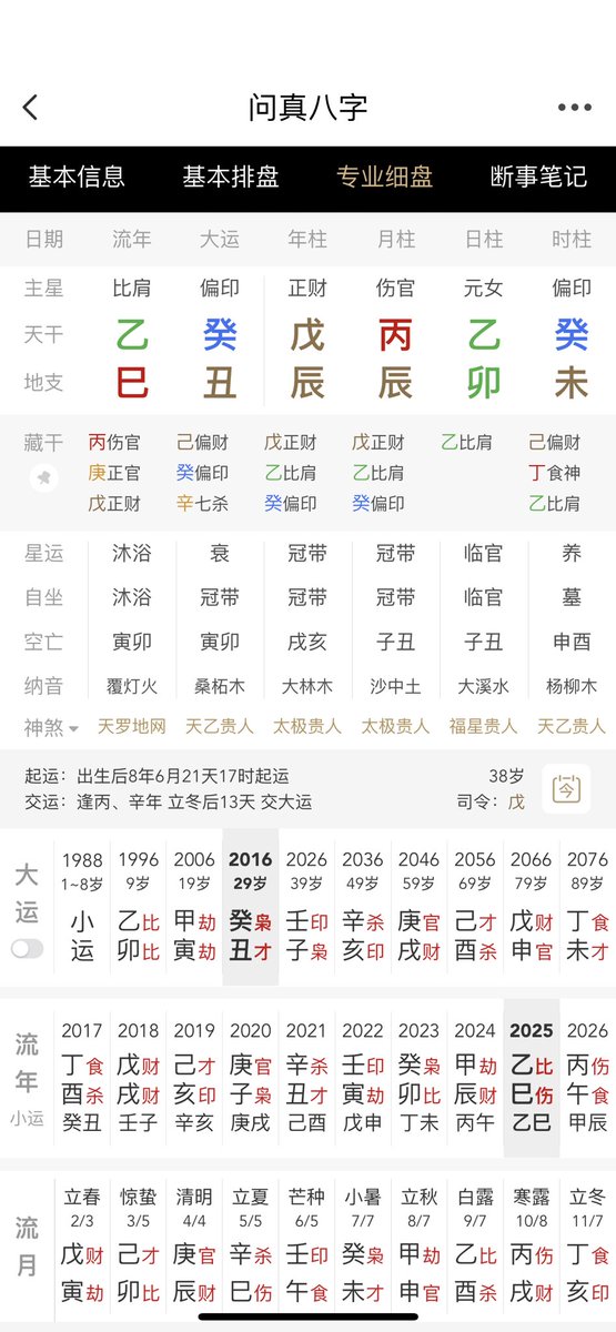 四柱八字占卜预测(@alaleikai) / Posts / X