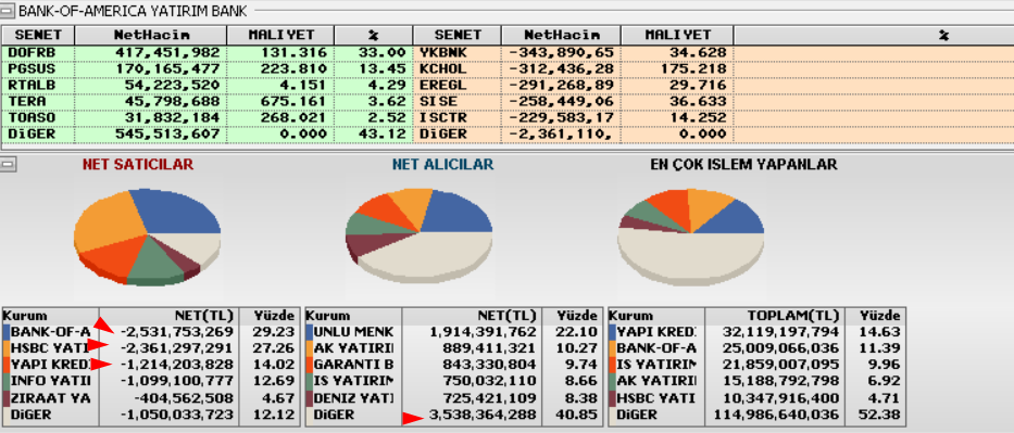 Flockee0's tweet photo. #endeks 

MUAZZAM OYUNLAR DÖNÜYOR.. ŞİMDİ BUNU YETKİLİLER GÖRMÜYOR MU? YOKSA GÖRMEZDEN Mİ GELİNİYOR? YABANCI(VE YABANCI GÖRÜNÜMLÜLER) İSTEDİĞİ GİBİ AT KOŞTURUYOR 1 TANESİ ÇIKIP MÜDAHALE EDEMİYOR. REZİLLİK! https://t.co/Z1YaZru28b