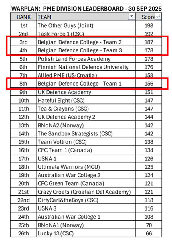 Chair of Land Operations, BEL Defence College tweet media