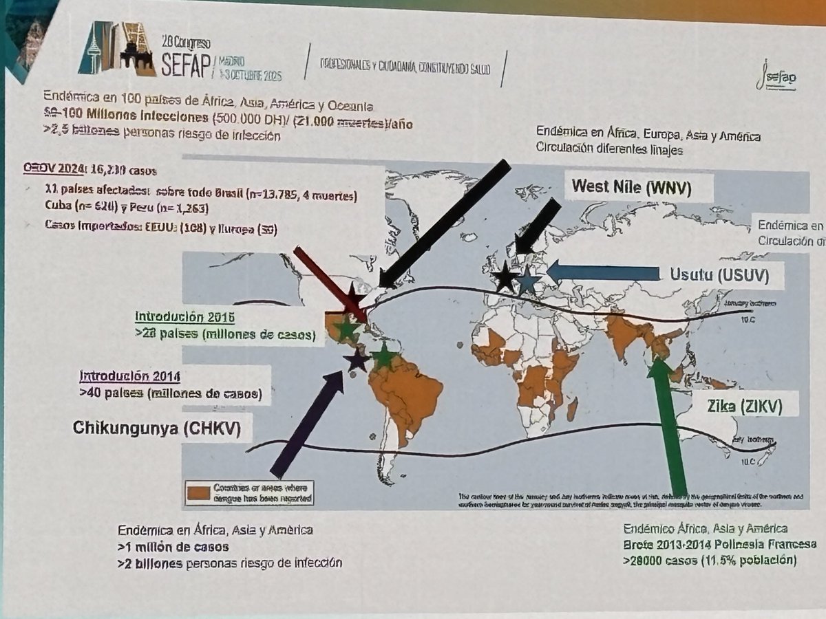 Virus emergentes x cambio climático #28congresoSEFAP