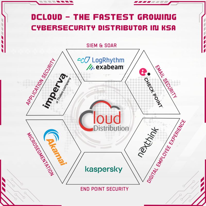 Dcloudksa's tweet photo. 🌐 Dcloud – The fastest-growing Cybersecurity Distributor in KSA
🔐 Securing the digital future with global leaders like #Checkpoint #Akamai #Forescout #Exabeam #Nexthink #Matrix42
#Cybersecurity #CloudDistribution #KSA https://t.co/fuKHtJPag4