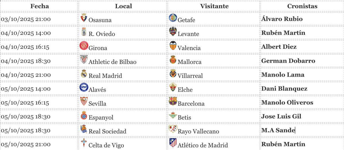 ℹ️ Cronistas de tiempo de juego para la jornada 8 de la liga EA Sports en la parte de prensa del modo mixto y configurable