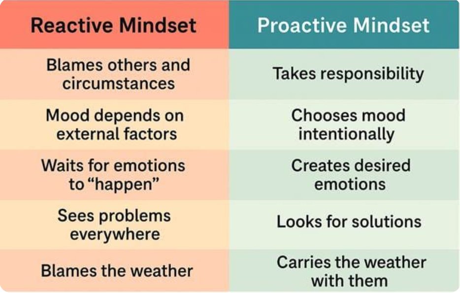 AD_AgentOfLight's tweet photo. Life doesn’t change by reacting to it. It changes when you lead yourself by choosing proactively. https://t.co/k8hrrIXsmb