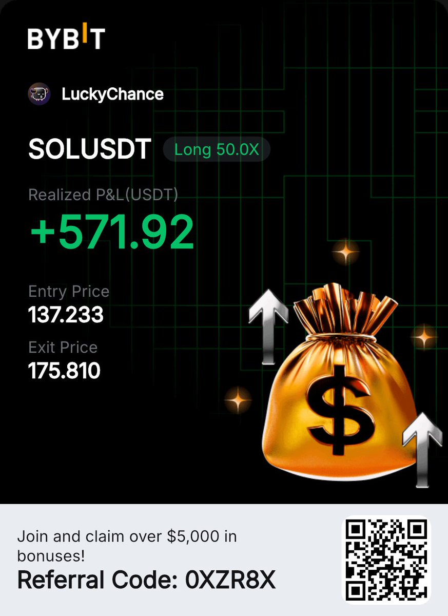 Sajan (@0x_char) on Twitter photo bybit.com/en/invite?ref=…
#solana #bybit #binance #mexc #futures #bitcoin #crypto bybit.com/en/invite?ref=…
#solana #bybit #binance #mexc #futures #bitcoin #crypto