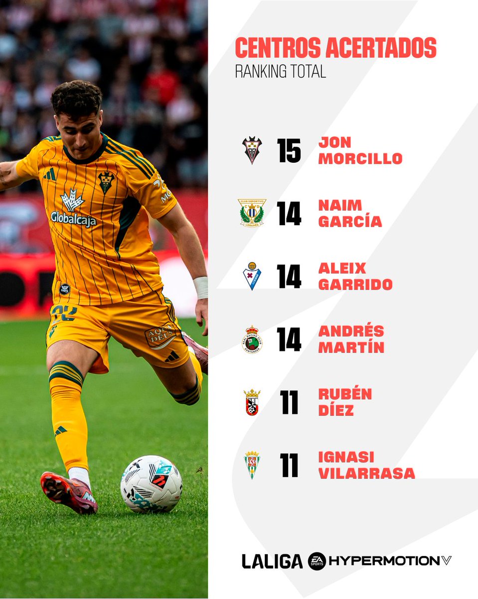 LALIGA HYPERMOTION tweet media