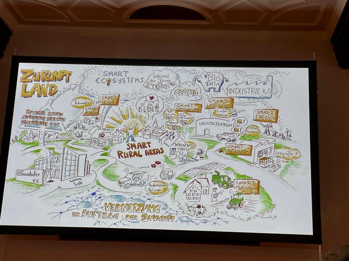 SmartCommUnity project tweet media