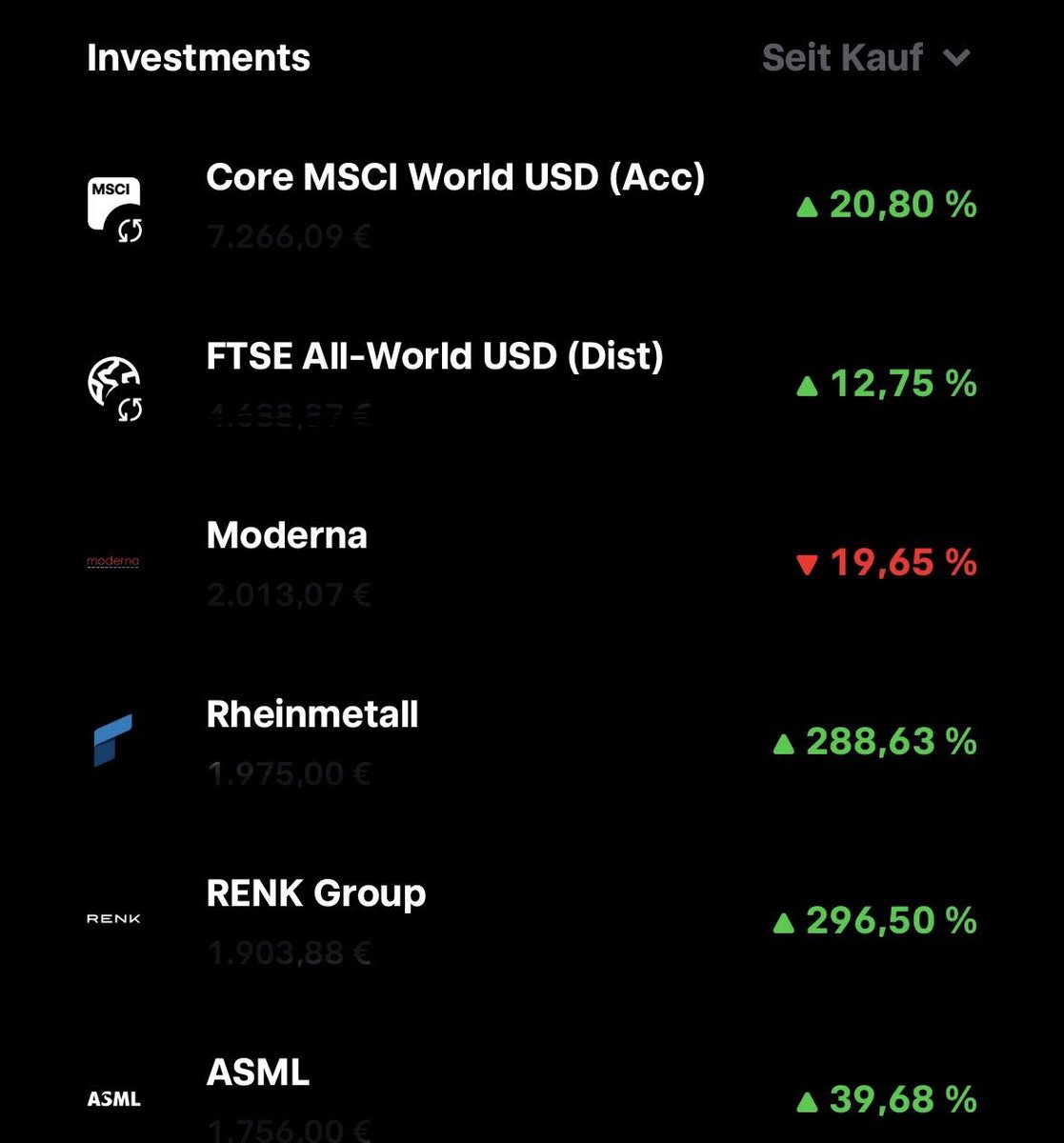 Heute freue ich mich einfach mal über mein Depot. Es steht über 20% im Plus ⬆️ und zeigt mir: Durchhalten lohnt sich 💪💰 Ich begreife nicht, wieso die Regierung nicht alle endlich mit einem Altersvorsorgedepot an #Aktien für die Rente teilhaben lässt.
