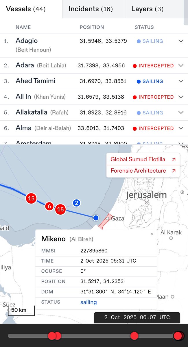 🚨 Le bateau Mikeno de la #GlobalSumudFlotilla est entré dans les eaux palestiniennes et approche de la bande de Gaza.
21 des 44 bateaux de la <a href="/gbsumudflotilla/">Global Sumud Flotilla</a> ont été illégalement interceptés par Israël cette nuit.

All eyes on the flotilla : flotilla-orpin.vercel.app