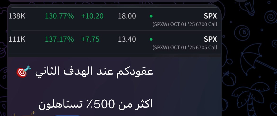 طرح القناة ⚡️

بالقناة يتم طرح فرص مضاربية ، تحديثات لحضية ، شارت واهداف عقد ,  SPX🫡

t.me/SPXPro1

نتشرف بالجميع حياكم : اخوكم ابو محمد 
الفرص قادمة ماعليك الا اضافة القناة ☝️

#SPX 
#us500
 #السوق_الامريكي 
#SPY 
#الأسهم_الأمريكية 
#تداول 
#تداول_أسھل_مع_سھم