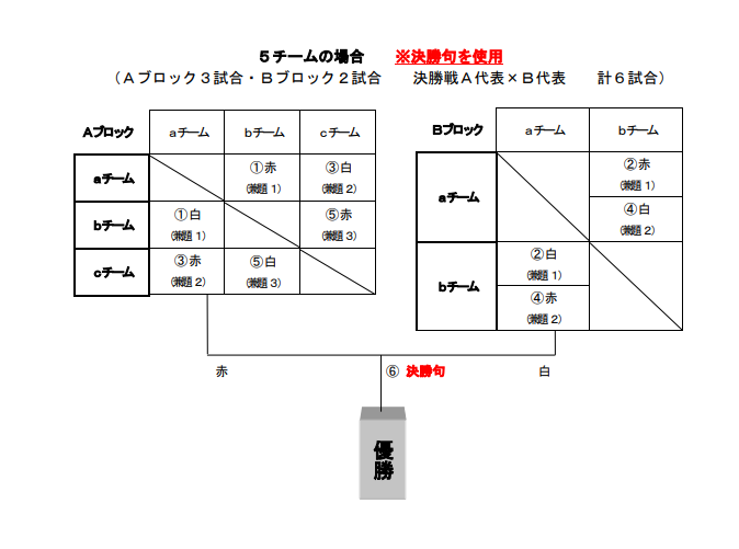 DebateKyushu's tweet photo. 俳句甲子園、なぜか2チーム対決総当たり戦方式で、質疑応答の時間が相手チームの俳句に質問する（突っ込みを入れる）時間でほぼディベートだった！
https://t.co/Z1FVeOE4f9 https://t.co/NdPRKFUOK8