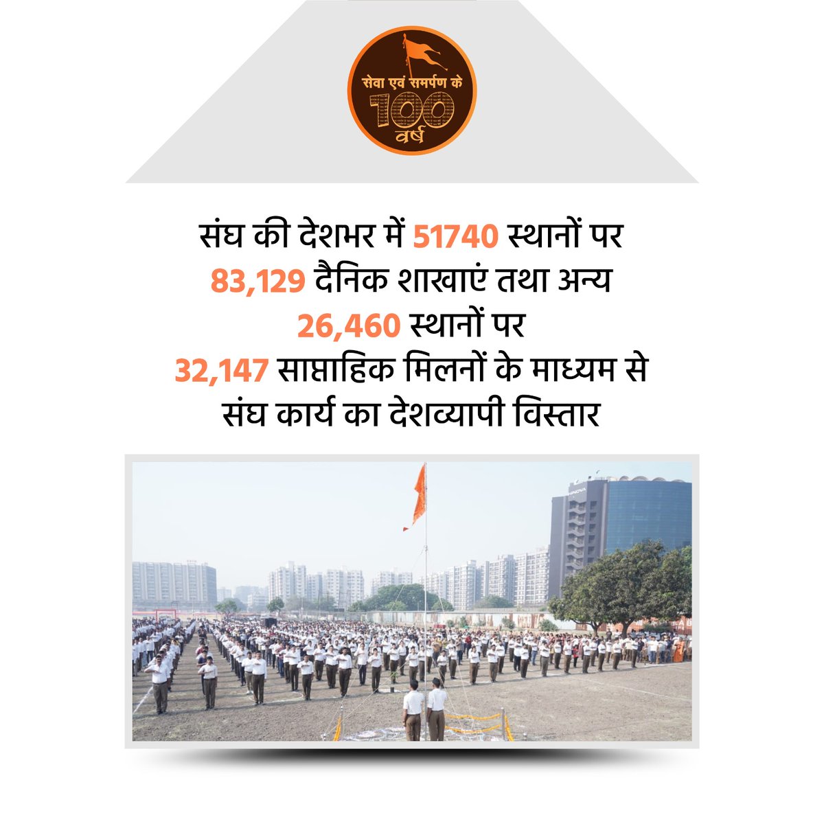 rssinghpatelbjp's tweet image. शिक्षा सेवा सुरक्षा और समाज के हर क्षेत्र में RSS का योगदान अद्वितीय रहा है। 100 वर्षों के निरंतर राष्ट्र निर्माण में समर्पित रहा है।
#RSS100Years