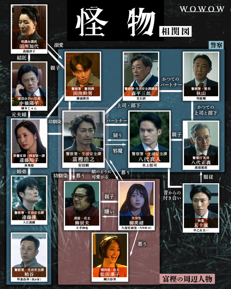 BeckMcs007's tweet photo. WOWOWオリジナルドラマ
「怪物」至高のサスペンス
物語序盤から登場人物の誰もが内に秘める「怪物」を見事に見せた作品。
オススメです☆
しかし、小手伸也気持ち悪い演技うますぎ！！
#wowow
#怪物 https://t.co/MI5cxuwNRn