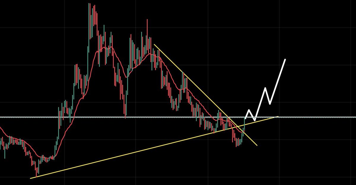 yuy999f's tweet photo. $DOG いい形してます
0.002400のレジサポ転換すると明るい未来に見えます https://t.co/leTyZF6wYM