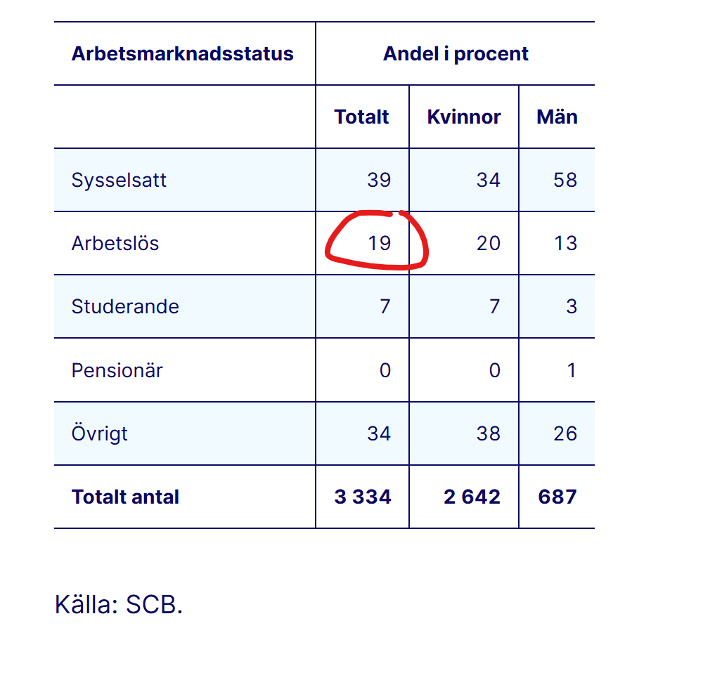 torbjörn hållö tweet media