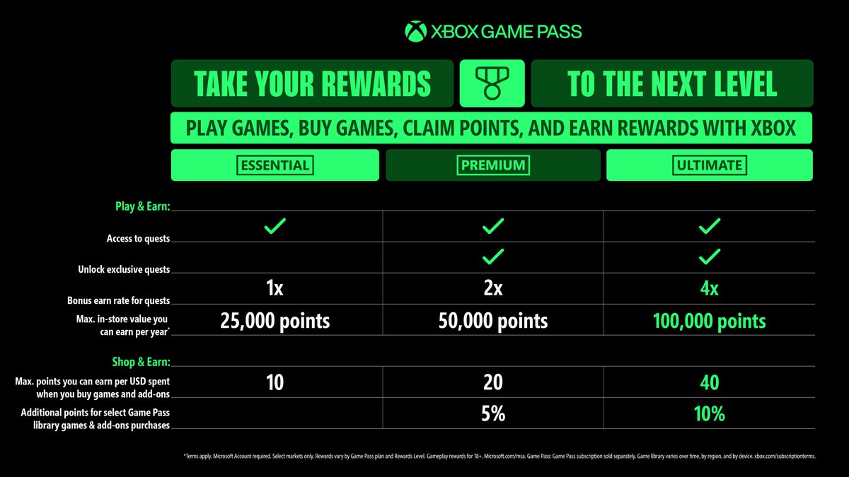 XBOX ANZ tweet media