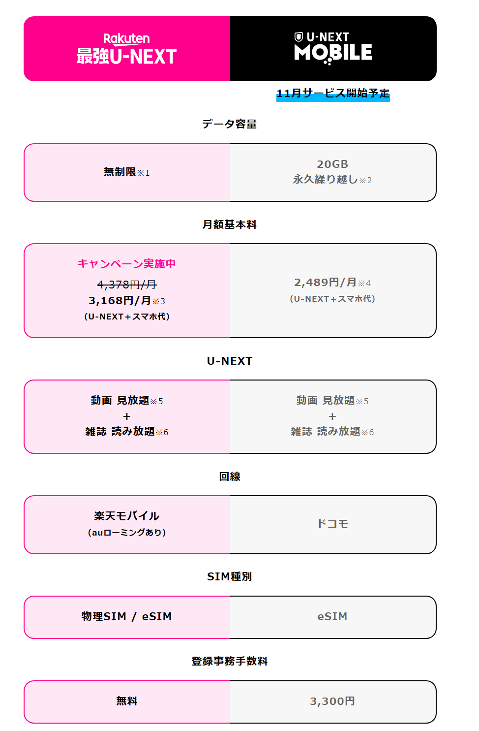 ゆーばるちゃん♡金額変更しました♡ スマサポはるか🌐バーチャルITコンシェルジュ on X: