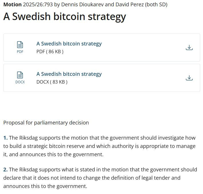 Cointelegraph's tweet photo. 🇸🇪 BULLISH: Sweden seeks to enter the Bitcoin reserve race as two lawmakers propose the country investigate establishing a strategic Bitcoin reserve to diversify holdings. https://t.co/uOqhf4AieJ