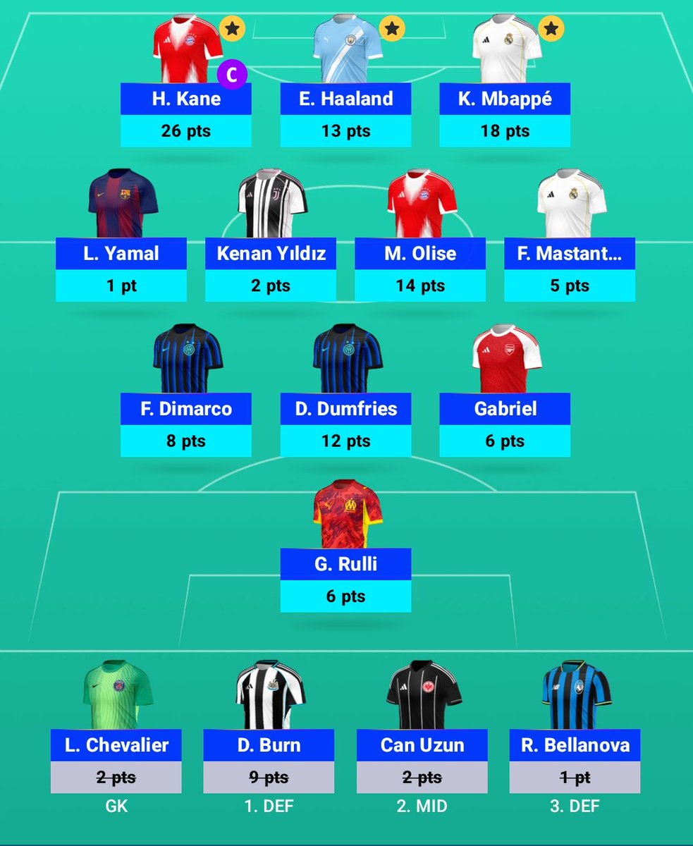 111 points in the superior fantasy game which is over a third of my total points scored in that other inferior fantasy game. Shame about the Burn 9 points left on the bench but realistically I wasn't going to sub him in over Yildiz