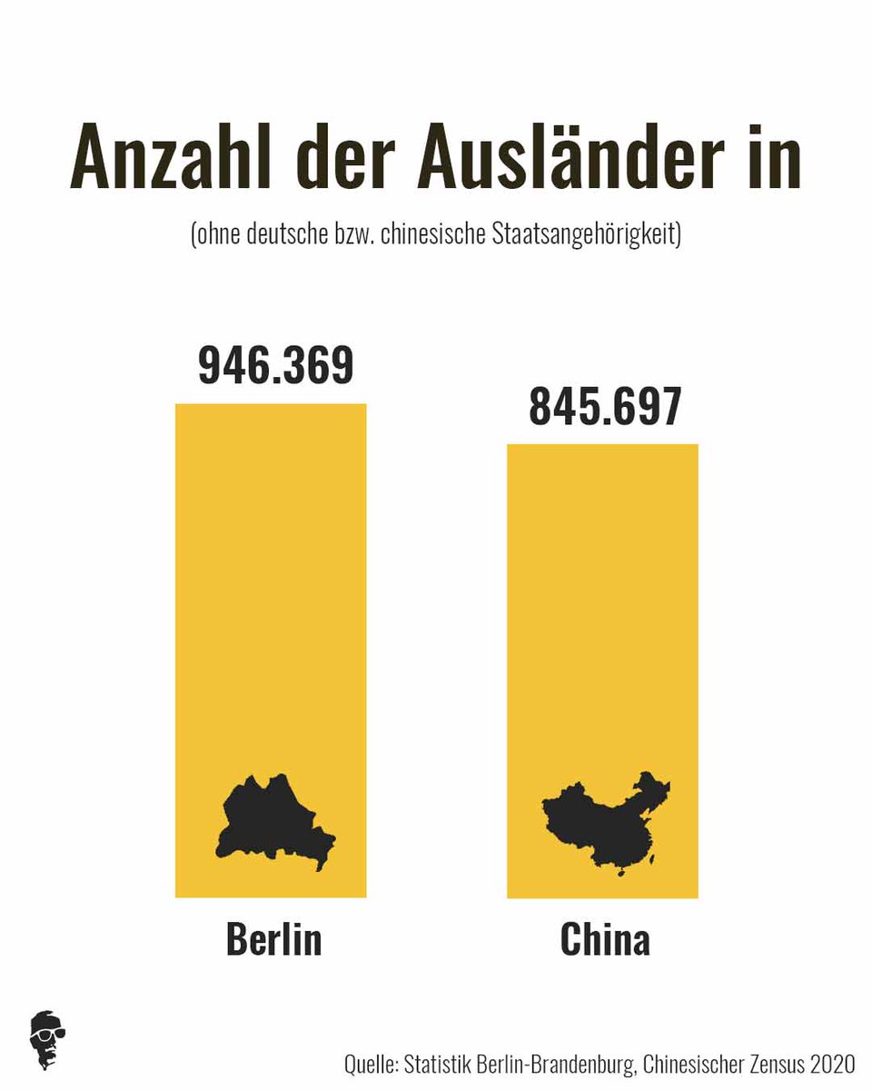 Wieder mal gewonnen 🤓