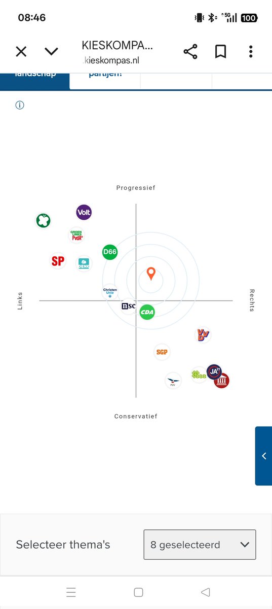 Ik roep het al jaren, we missen een rechts-progressieve partij.
#TK2025