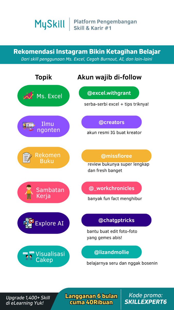 myskill_id's tweet photo. Tiap mau belajar, moodnya kalah sama rebahan sambil scroll sosmed. Kalian gini juga nggak? 🥹

Mungkin karena medianya nggak cocok di kalian, Bestie. Nih, MinSkill kasih rekomendasi akun Instagram yang bikin ketagihan belajar. Materinya ringan, cara penyampaiannya juga enak didengar. Yuk, kepoin sekarang! 🙌