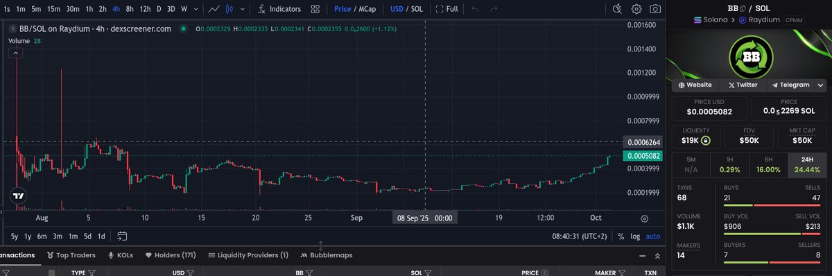 ioLostInSpace's tweet image. Pump in coming💹 What did I tell you? 
Don&apos;t disappear!😉  The best is yet to come, we are so early 😎  @BuybackSolana #utilityproject #CryptoRewards