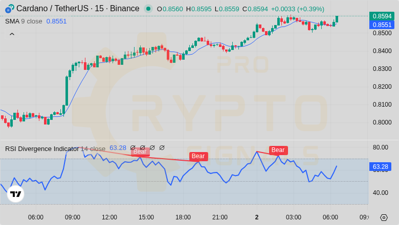 Crypt0_Savage's tweet photo. 🌅 Morning ⭐ signal performance update

• #COMBO: +4.26% 🔥
• #INJ: +29.25% 😇
• $LQTY: +20.81% 💰
• POWR: +30.13% 🚀
• RUNE: +6.3% 😜
• #PROS: +18.11% 💰
• #CELO: +27.43% ⚡
• #IDEX: +48.25% 💰

Combined gains: 184.54%
Full breakdown available in bio 📋 https://t.co/jw4IwHr6g5