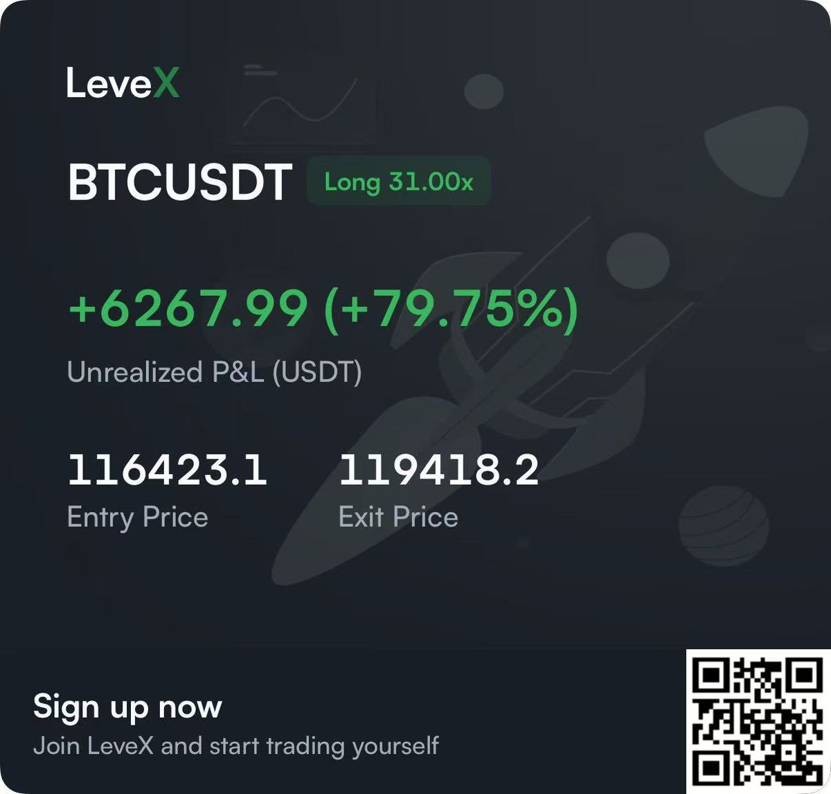 Harvey Liu (@harveylevex) on Twitter photo BTC short term leveraged trade closed. Still holding spot for ATH. Waiting for 114-115k pullback to go leveraged long again if we get it. One good friend always says that patience and accuracy are the key to success. BTC short term leveraged trade closed. Still holding spot for ATH. Waiting for 114-115k pullback to go leveraged long again if we get it. One good friend always says that patience and accuracy are the key to success.