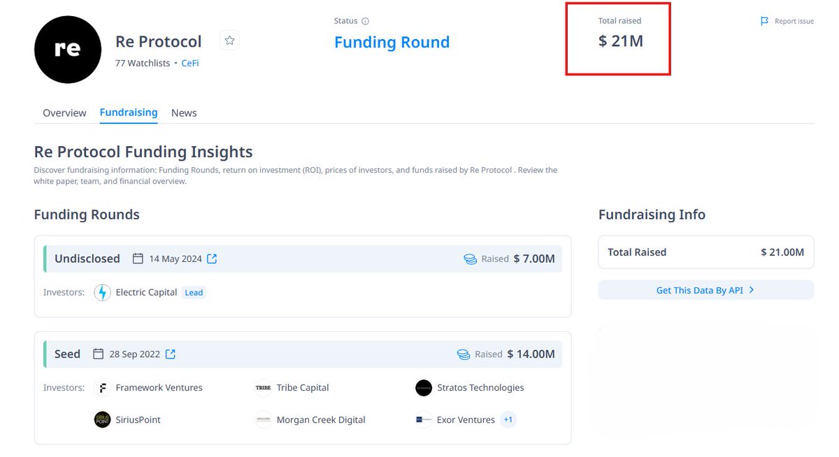 han100802's tweet photo. Only guide you need to start stacking 'Re Points' 

- Earn Re Points + ENA Sats
- Possible even with as little as ~$15

Fund raised: $21M

Re Protocol connects traditional insurance with DeFi, bringing transparency, efficiency & accessibility to global reinsurance market which was long dominated by intermediaries.