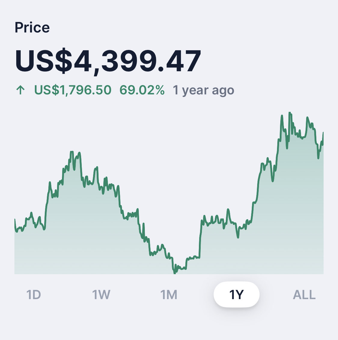 ASGHARGSK's tweet photo. #ETH yearly comparison shows 69% increase https://t.co/QX0mxsGWpU