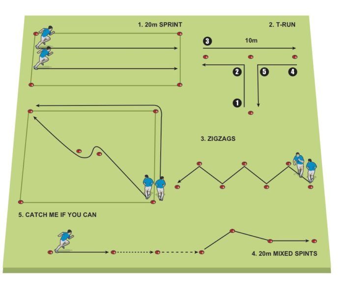 🏃‍♂️💨 SPRINT DRILLS CIRCUIT = SPEED UNLOCKED 🔓⚡️

Ready to build explosive speed, improve form, and boost power? This sprint drill circuit is 

💥 Perfect for athletes, runners, or anyone trying to move FASTER.
🕒 3 rounds | 20-30 sec per drill | 60 sec rest between rounds