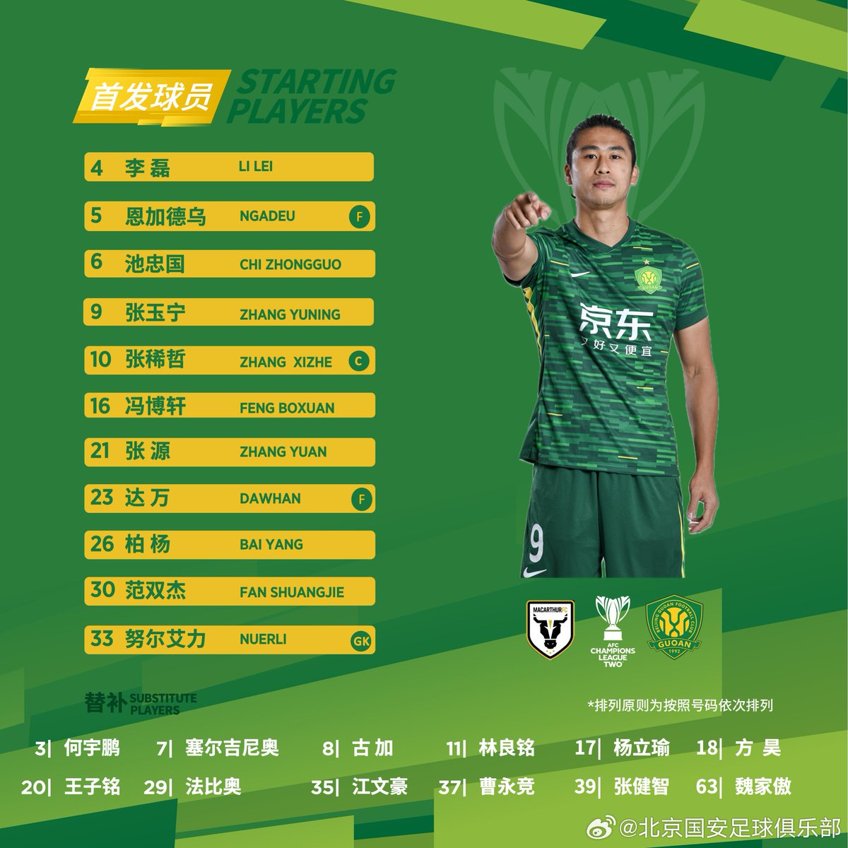 Beijing Guoan starting XI vs Macarthur FC in #ACLTwo 

GK
33 Nureli Abbas

DF
4 Li Lei
5 Michael Ngadeu
16 Feng Boxuan
26 Bai Yang
30 Fan Shuangjie

MF
6 Chi Zhongguo
10 Zhang Xizhe ©
21 Zhang Yuan
23 Dawhan

FW
9 Zhang Yuning