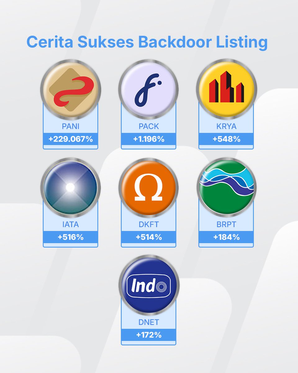 pinepickid's tweet image. The next success story akan jatuh ke saham **** 

Selengkapnya bisa simak disini 👇🏻

instagram.com/p/DPQgqW7ATp7/…

#PANI #PACK #KRYA #IATA #DKFT #BRPT #DNET #backdoorlisting #saham #infosaham #pasarmodal #PinePick #QuickPick #QuickPickPinePick #InvestasiCerdasMu