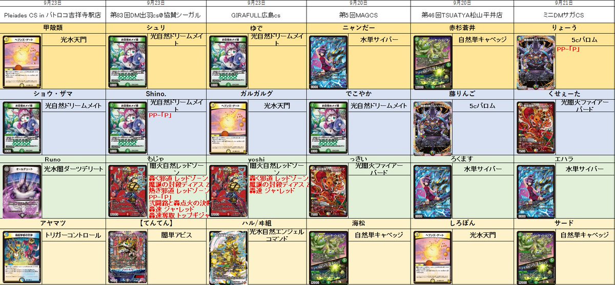 今週のCSヒストリー!!》 アドバンス 7 ドリームメイト 6 レッドゾーン