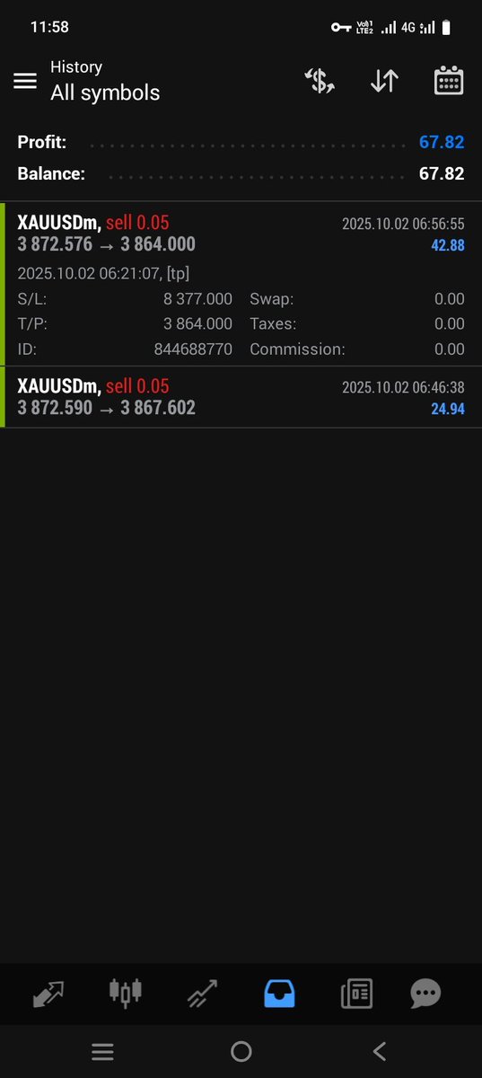 t.me/FxGoldsignals1…