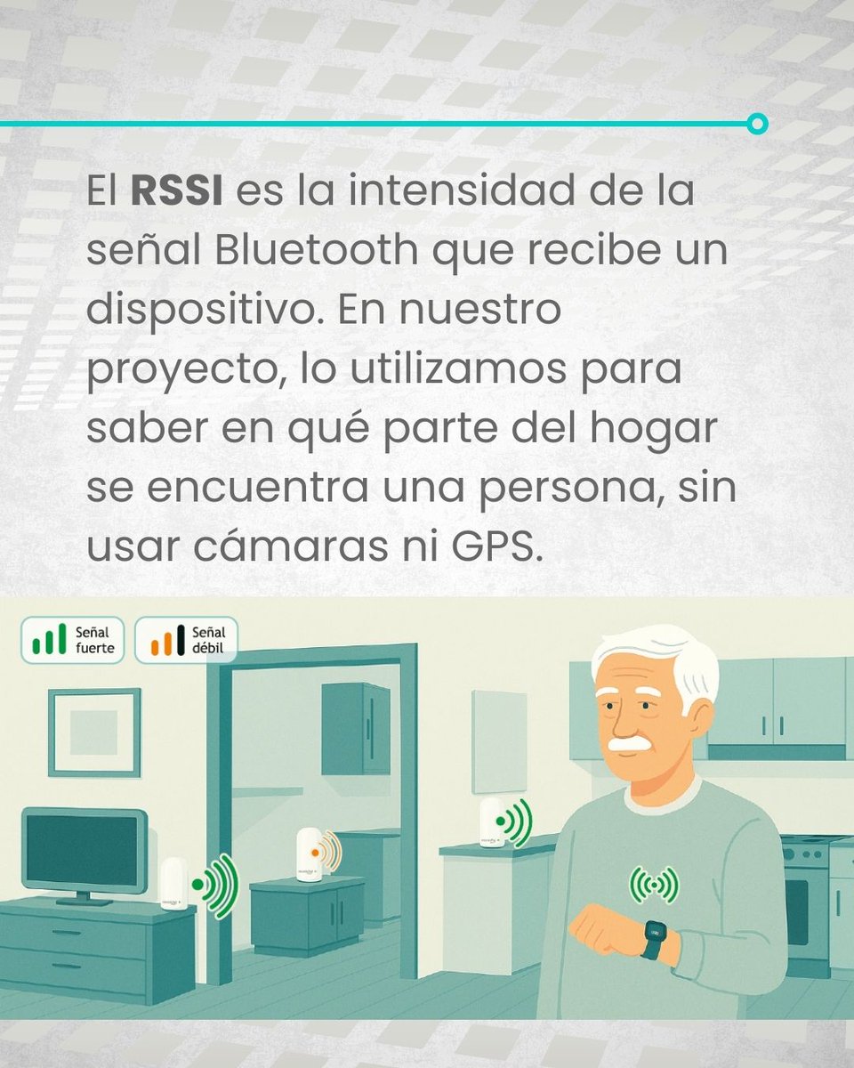 📡 El RSSI mide la señal Bluetooth entre dispositivos. En #MicroChip4Age lo usamos para saber dónde estás... sin cámaras, sin GPS. Solo datos anónimos.

#PERTECHIP #SaludDigital #RSSI #GrupoASIA