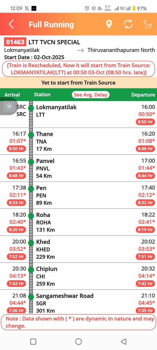 २ ऑक्टोबर, २०२५ सायंकाळी ४ वाजता सुटणारी ०१४६३ लोकमान्य टिळक टर्मिनस तिरुअनंतपुरम उत्तर विशेष गाडी रात्री १२:५० ला (८ तास ५० मिनिटे उशिराने) लोकमान्य टिळक टर्मिनसहून सुटेल.

थांबे: ठाणे, पनवेल, पेण, रोहा, खेड, चिपळूण, संगमेश्वर, रत्नागिरी, कणकवली, सिंधुदुर्ग, कुडाळ, सावंतवाडी….